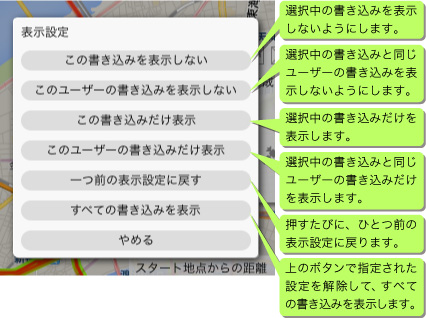 書き込み表示説明図2