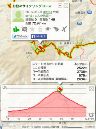 標高グラフ説明図1