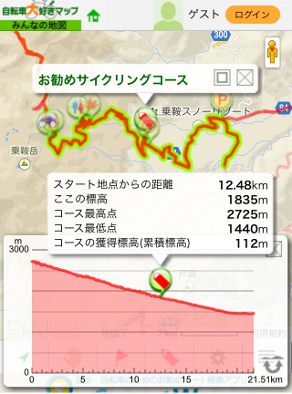 標高グラフ説明図1
